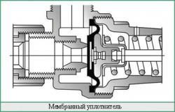 Мембранный уплотнитель