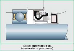 Осевое уплотнение вала