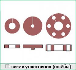 Плоские уплотнения