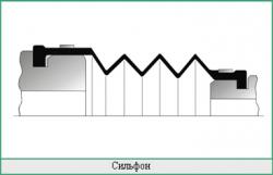 Сильфонное уплотнение