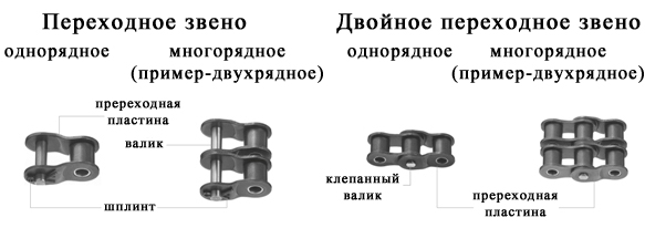 Переходные звенья роликовой цепи