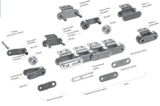 виды дополнительных креплений (attachments) для роликовой цепи