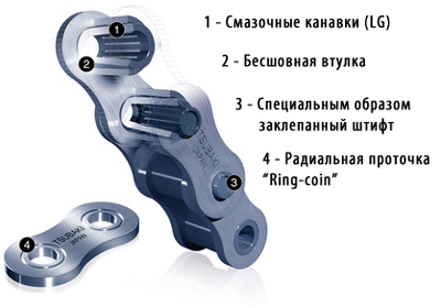 структура цепи Tsubaki BS/DIN GT4 Winner