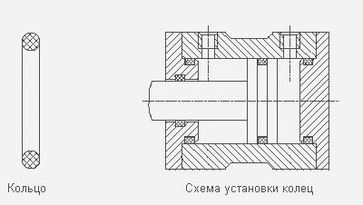 Кольца уплотнительные круглого сечения