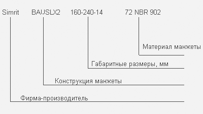 Пример обозначения манжеты импортного производства DIN 3760/3761