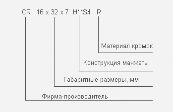 Пример обозначения манжеты импортного производства DIN 3760/3761