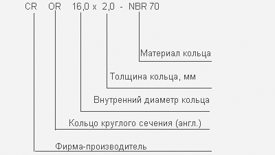 Пример обозначения колец импортного производства