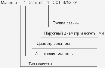 Пример условного обозначения манжет отечественного производства