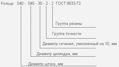 Пример условного обозначения колец отечественного производства